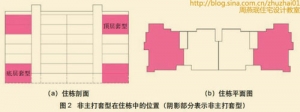 住宅精细化设计系列14 板式住宅套型设计要点2