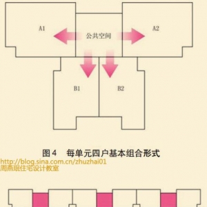 住宅精细化设计系列18——18层以上塔式高层住宅公交空间设计研究2
