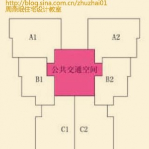 住宅精细化设计系列19——18层以上塔式高层住宅公交空间设计研究3