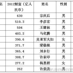 2012긣˹й ȸ»λ