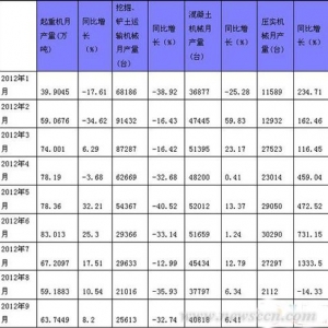 1-9ȫеп챨 10»λ