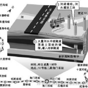 ̺ˮ뱱10߹