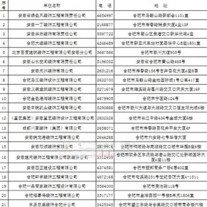 合肥装协公布23家具备资质家装公司