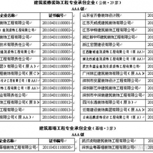 2011年度建筑装饰行业信用评价公告