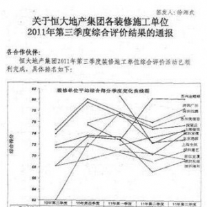 恒大装修施工单位评价结果出炉