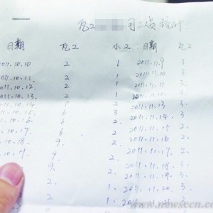 讨薪未果包工头吞安眠药 世家公司称冤枉