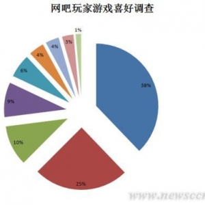 中国五省网吧调查 县城豪华网吧装修胜星级酒店