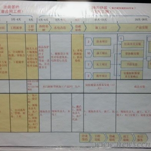 “速装”业务普及难 炒作噱头成分大