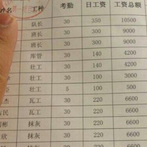 网友应理性看待建筑业搬砖工月薪近7000元