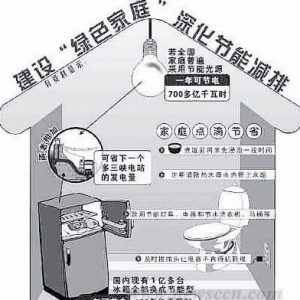 北京建筑节能标准向发达国家看齐