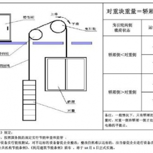 电梯上下蹿其实可发电 代表建议政府政策扶持