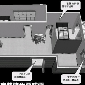 时评:最抗震房子是什么样 如何选择抗震房