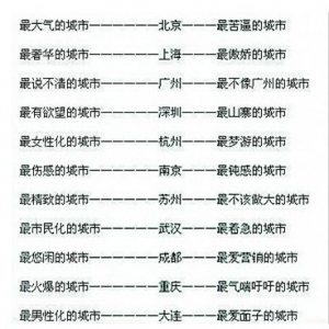 时评:城市“异化榜”折射出的是城市的迷惘