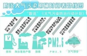 ʮPM2.5