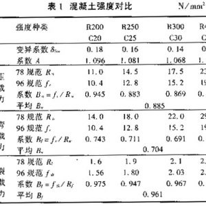 ˮ78淶롰96淶ȫȶԱ