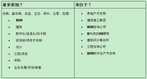 捷培森第一届BIM技术应用中国峰会召开在即!