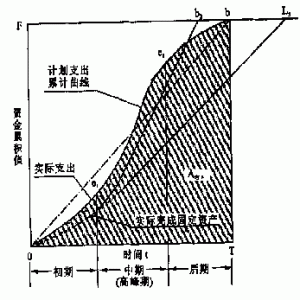 Ŀʩ׶εͶʿ