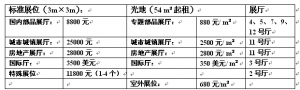 2011第十届中国国际住宅产业博览会