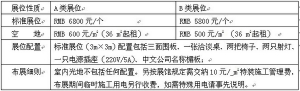 2012第8届郑州国际供热供暖与空调热泵技术设备展览会