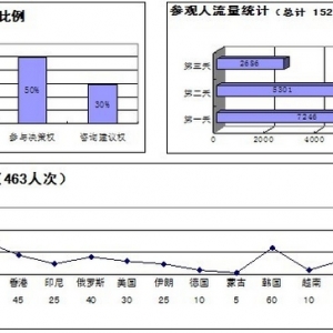 2013年第三届中国国际市政装备技术博览会
