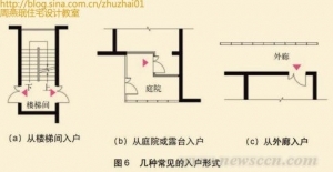 住宅精细化设计系列22——套型空间组合设计研究3