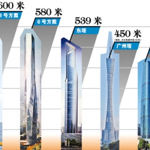 广州国际金融城设计三强方案出炉(组图)
