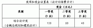 宜昌奥林匹克体育中心概念规划及建筑设计方案国际征集活动公告