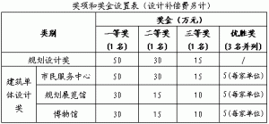 宜昌新区重点片区概念规划和市民中心、规划馆、博物馆国际征集
