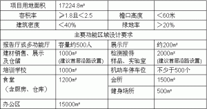 苏州市建筑科学研究院新建办公大楼设计方案征集公告
