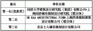 广州南沙新区旅游总体策划国际方案竞赛评选结果公告