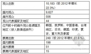上海国际供热通风空调、城建设备与技术展览会之总结报告