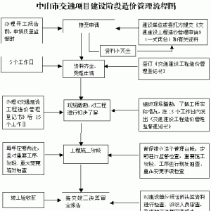 中山市规划局:大项目要做交通影响评价