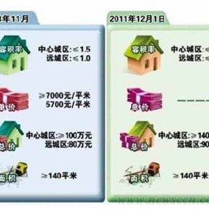 详解别墅花园洋房及大平层区别
