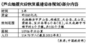 芦山地震灾后重建规划出台 3年860亿