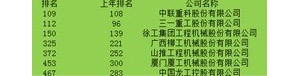 2013Ȩй̻еҵı