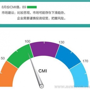 8¹̻егָCMIΪ89 Ƚϱ