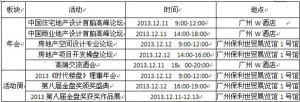 2013房地产开发设计年会暨第八届金盘奖活动周
