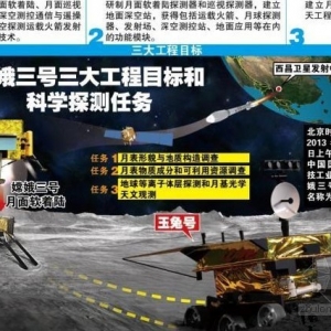 中国探月工程总投入大约上百亿元