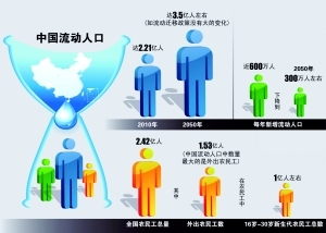 时评:推进城镇化须顺应市场规律