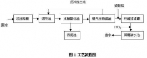 ˮữ˳ˮùеӦ
