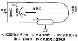 ո