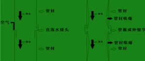 ܵʩӦʮ ͼ