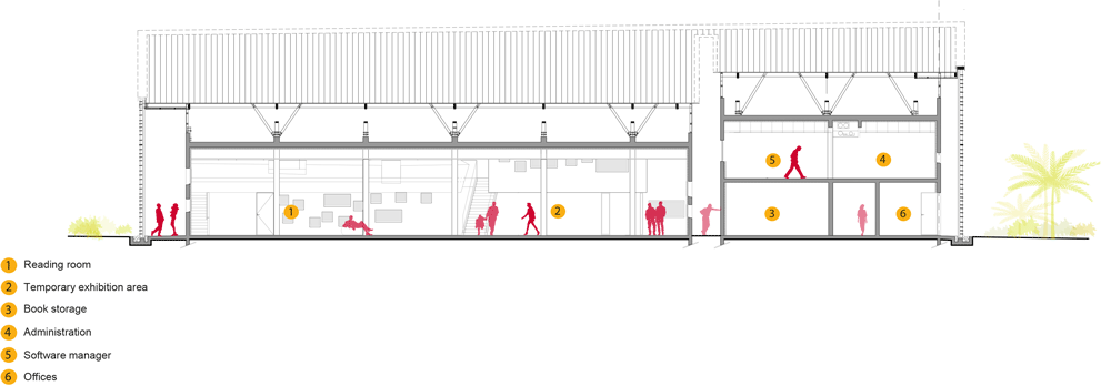 ͼby RH+ Architecture