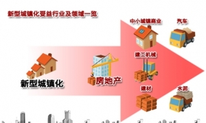 时评:新型城镇化需放开“看不见的手”