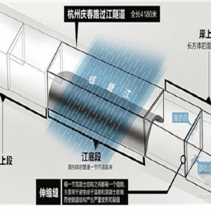 杭州过江隧道示意图