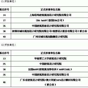 广州南沙新区明珠湾起步区国际竞赛正式名单公告