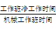 ʩҵı