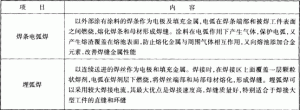 2014һʦ֪ʶ㣺绡ķ