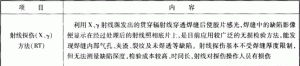 2014һʦ֪ʶ㣺顪ǿ