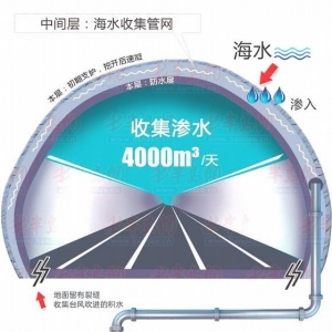 胶州湾隧道